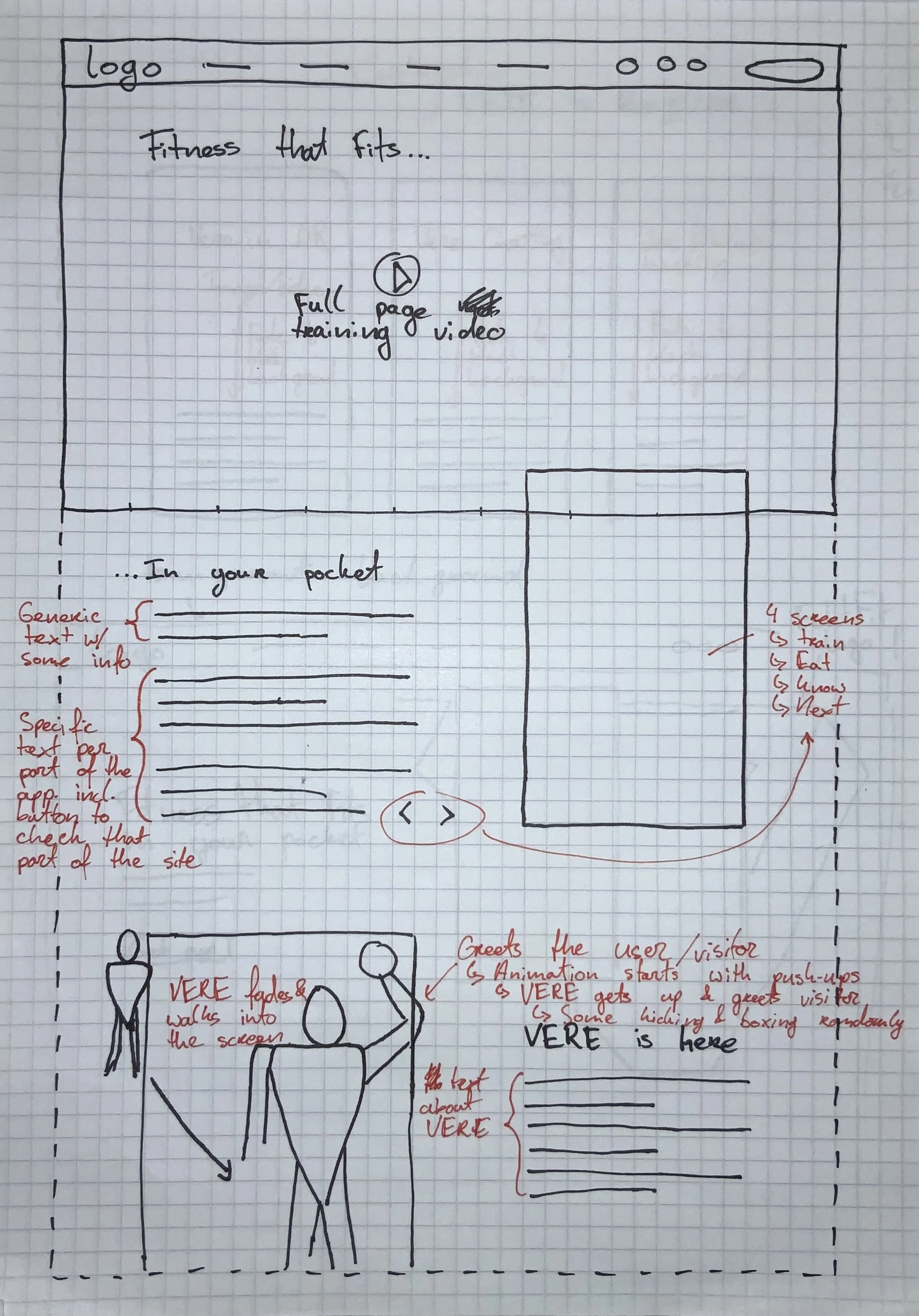 Research sticky notes