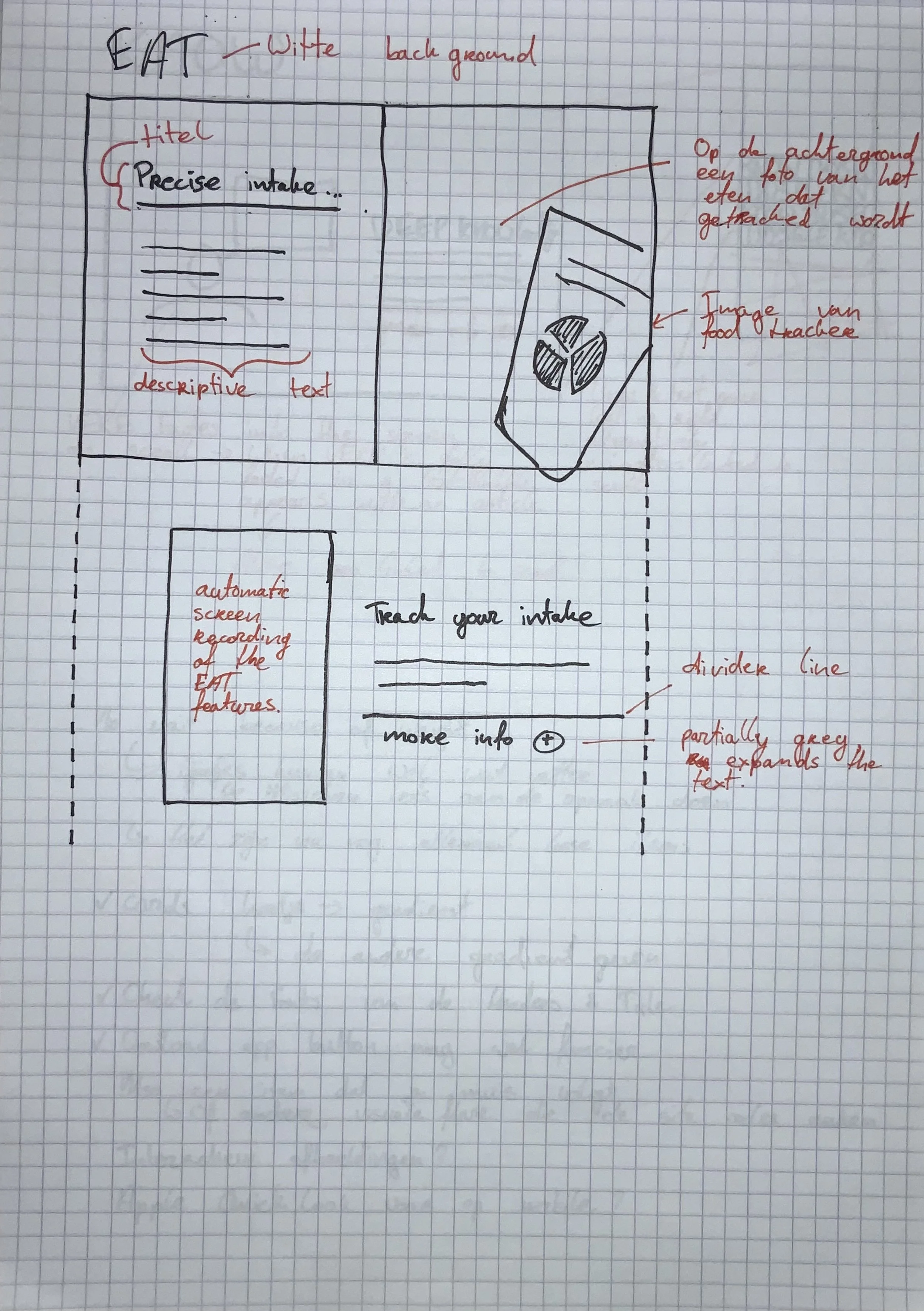 Research sticky notes