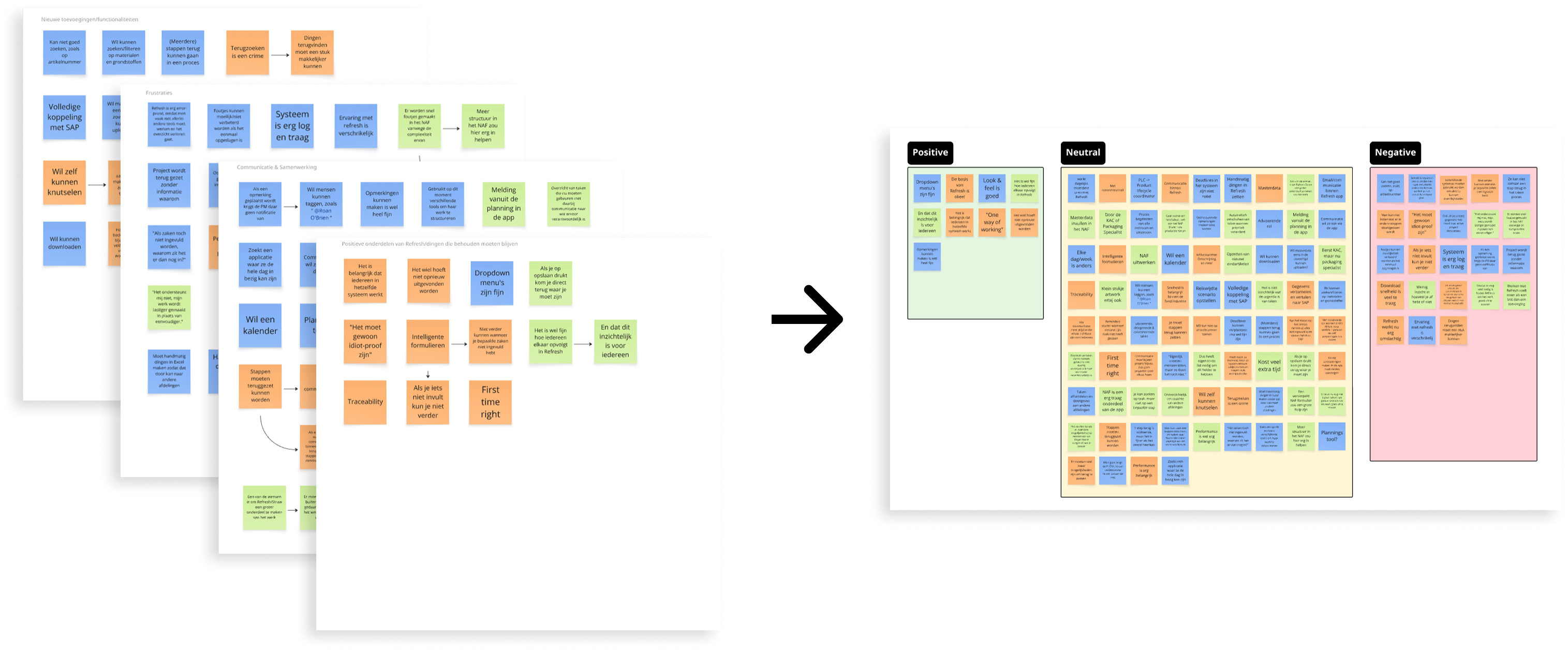Research sticky notes