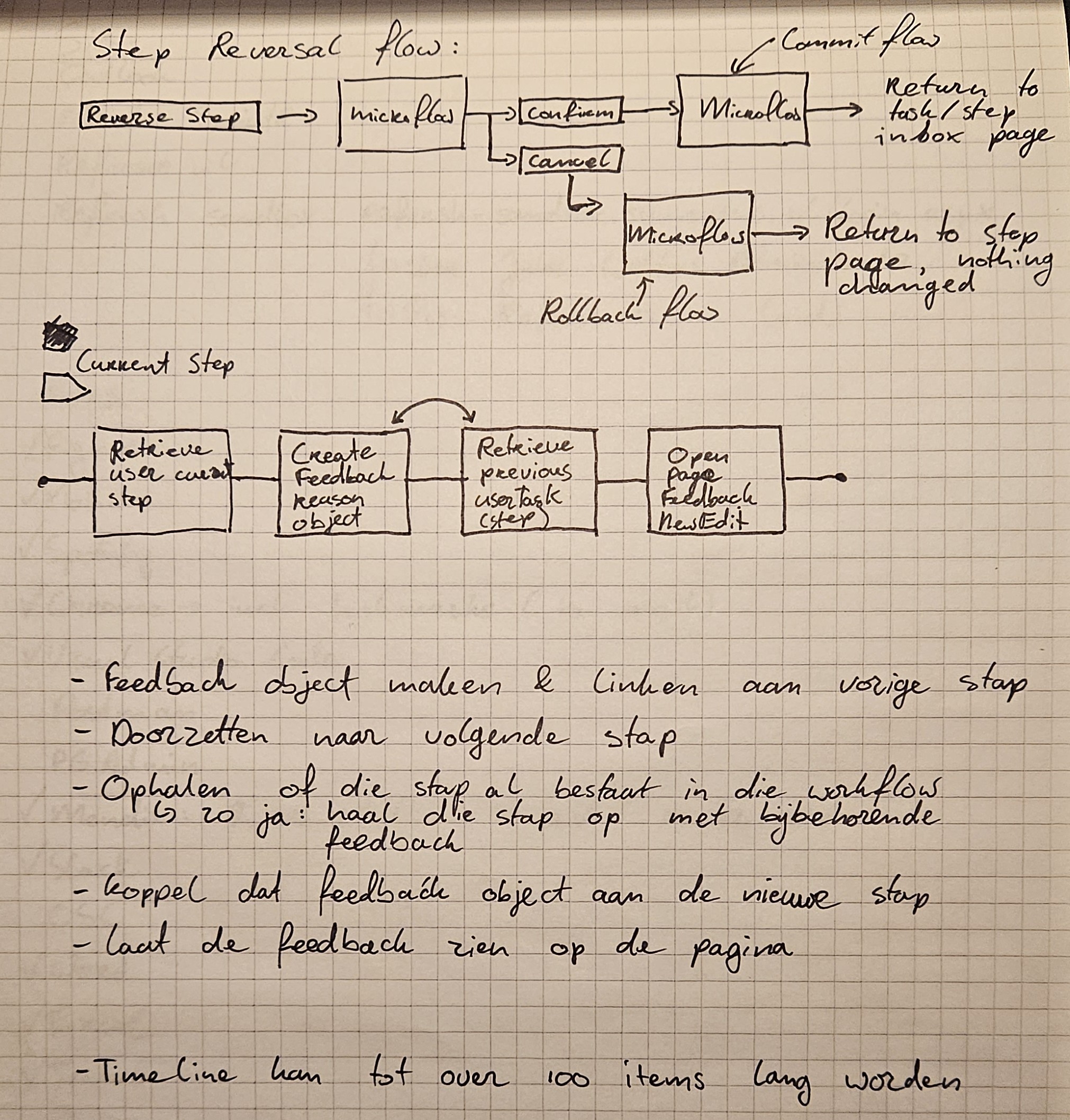 Iteration on the VERE section