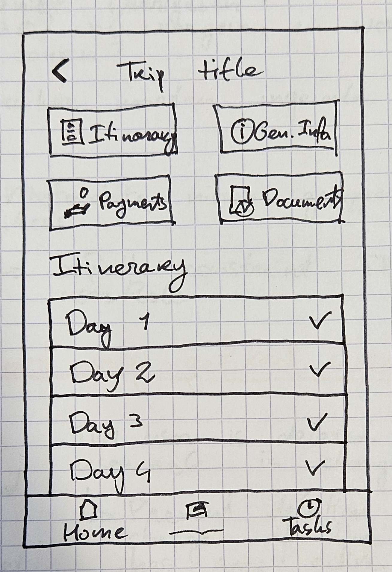 Iteration on the VERE section